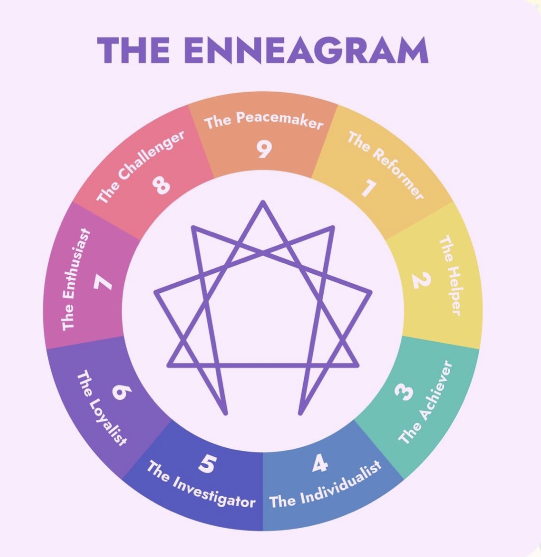 Understanding You: An Intro to the Enneagram 